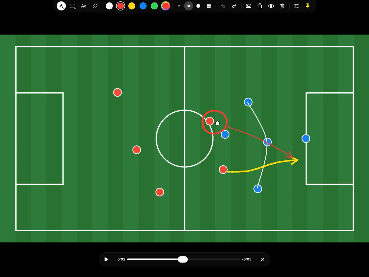 A football match video paused in Overlay Pen with a circled player, a pass and a run drawn on top